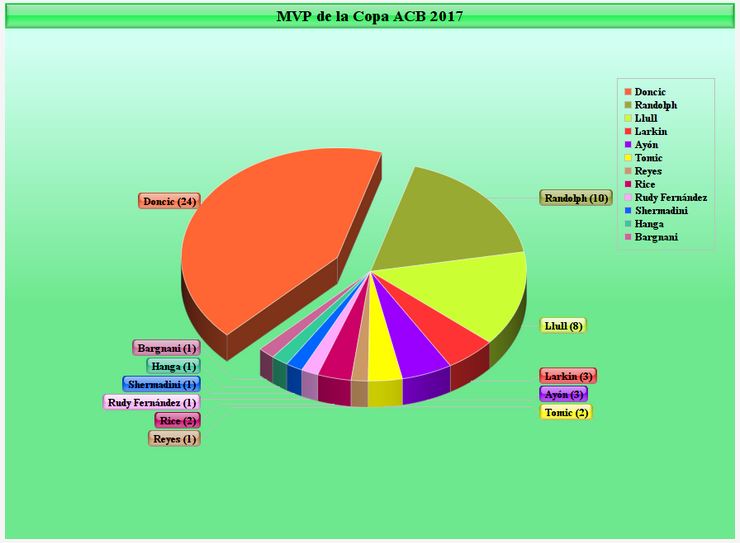 mvp-copa-2017