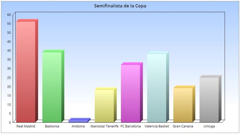 semifinalista-copa